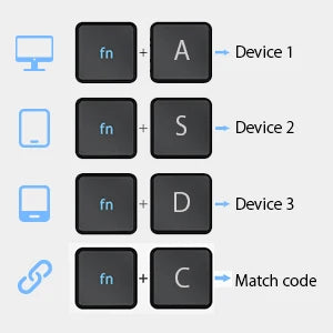 Teclado plegable alfa